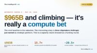 The Rise of Anthropic: How $965B in Series H Is Driven by Compute Needs