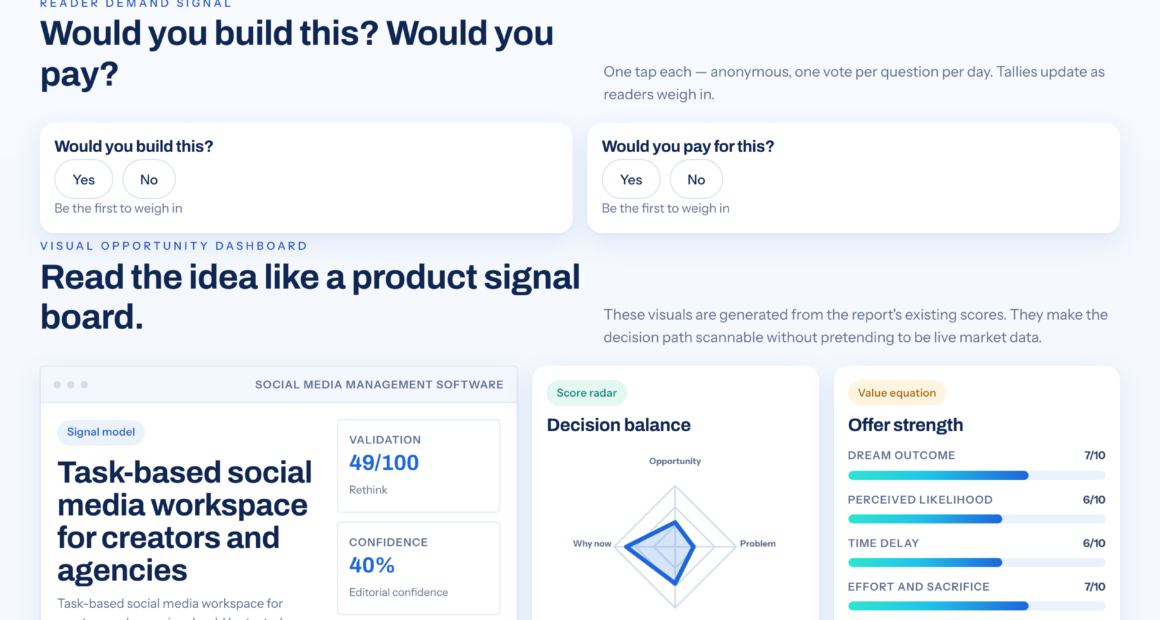 Task-Based Social Media Software For Agency Teams And Creators